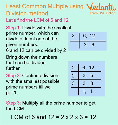 lcm of 44 and 14|What’s the least common multiple lcm (44,14) by prime factorization